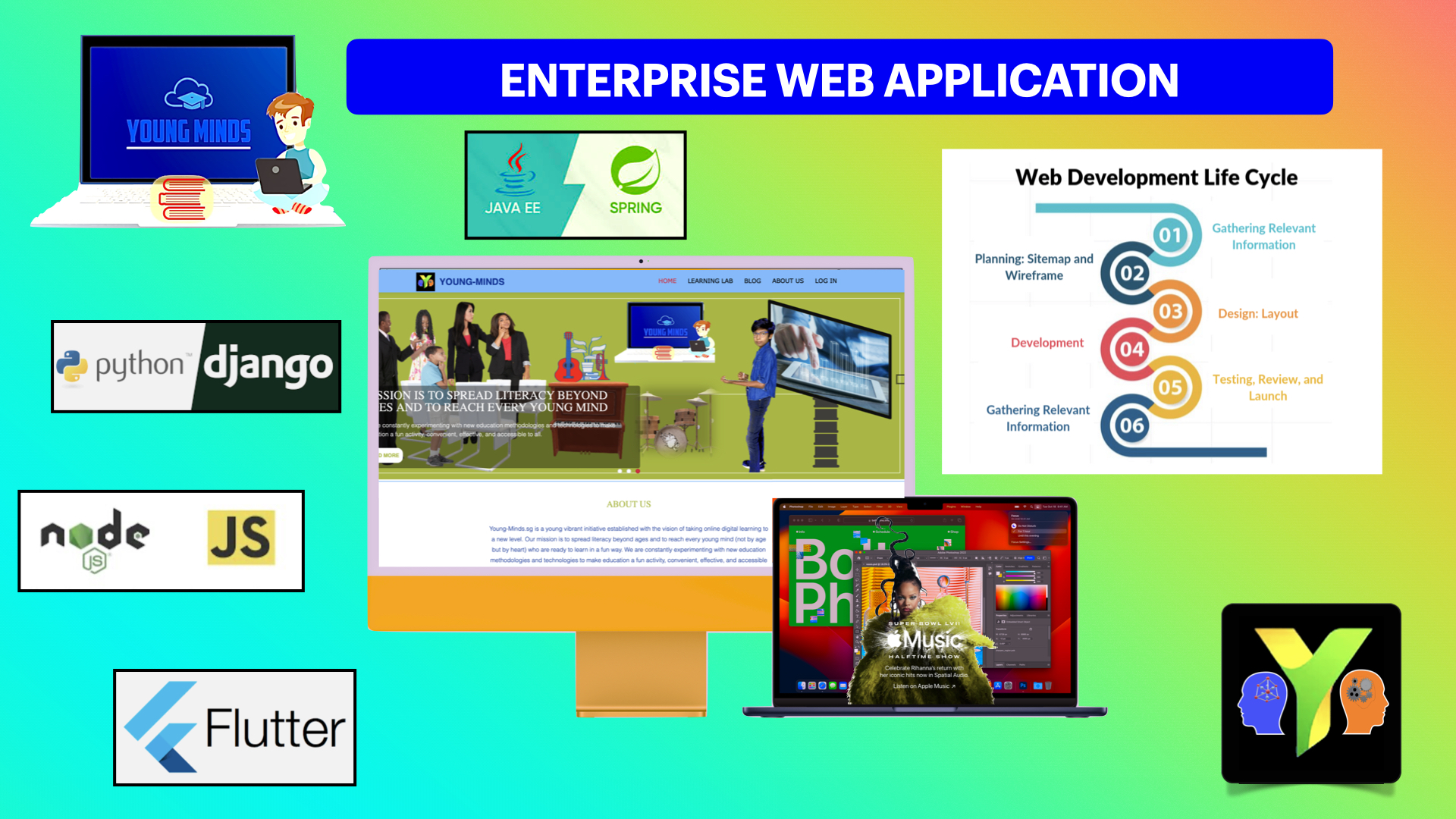 enterprise webapplication